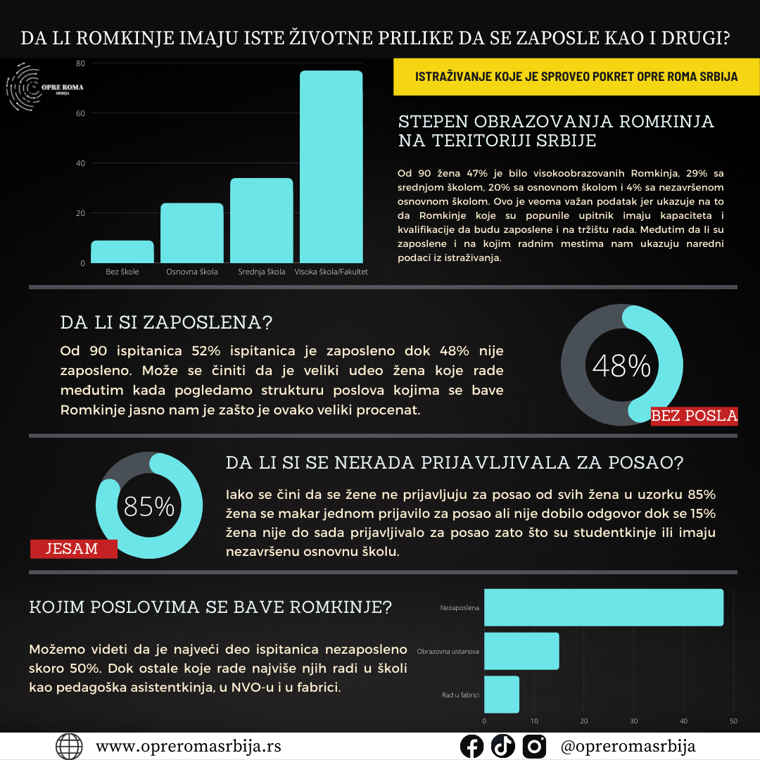 Do Romani women have same life chances to employ as others?