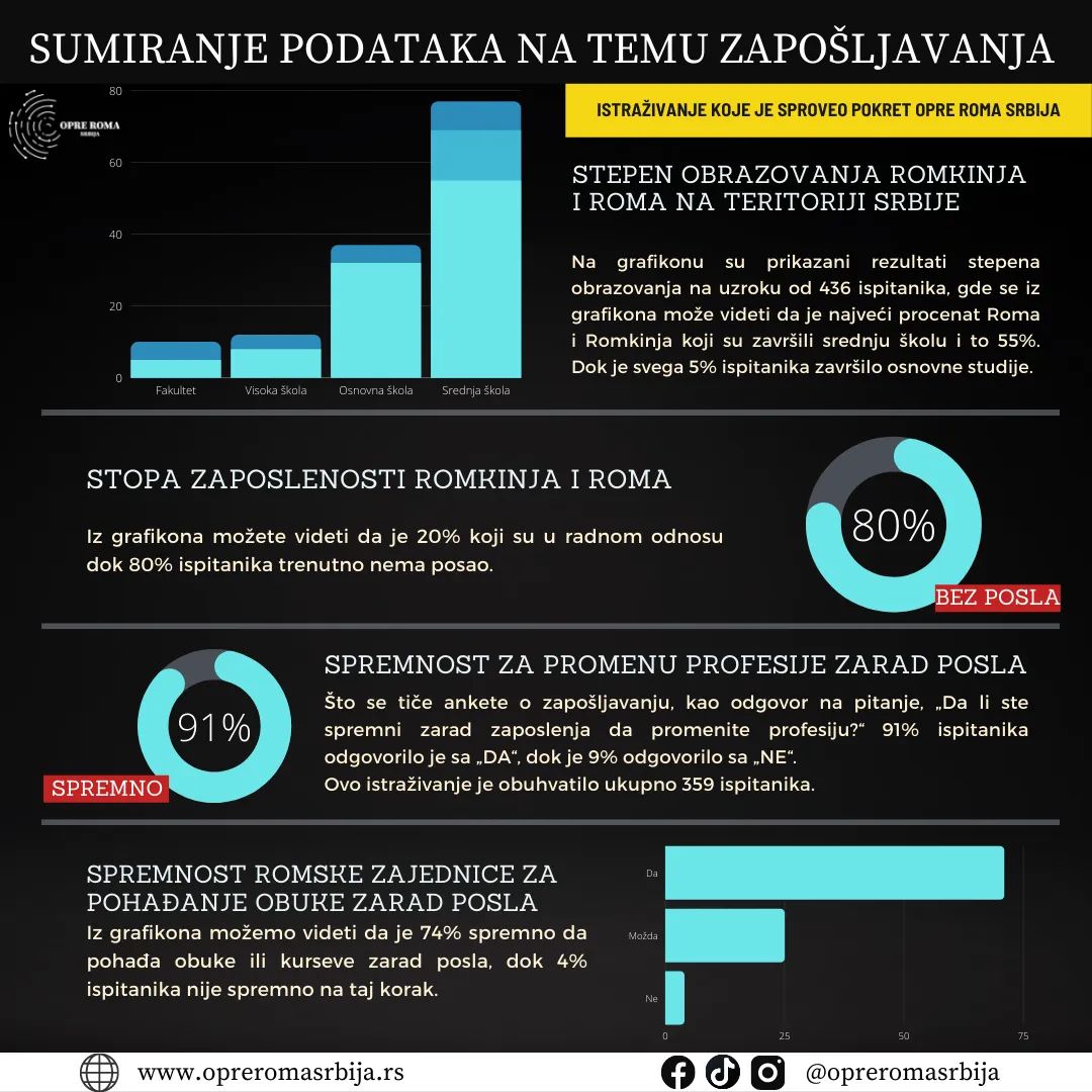 Summarizing employment data